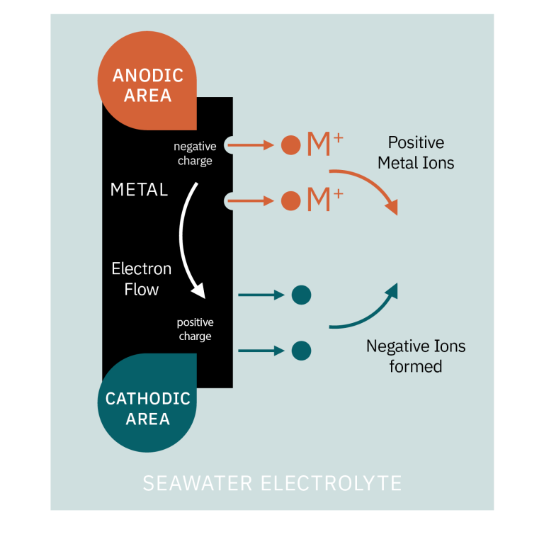 Corrosion Mechanism.png