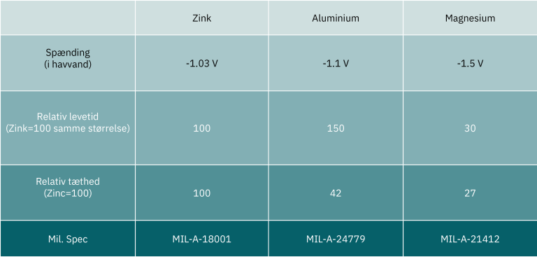 Sacrificial Anode Materials DK.png