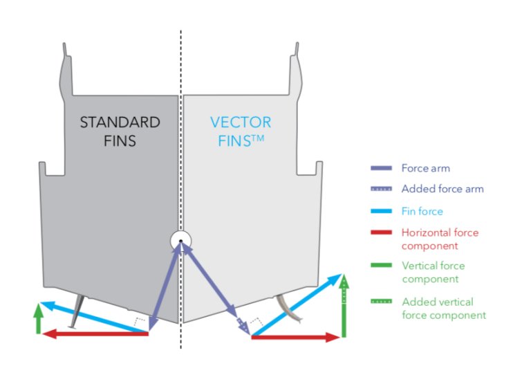 Vector Fins illustration.jpg